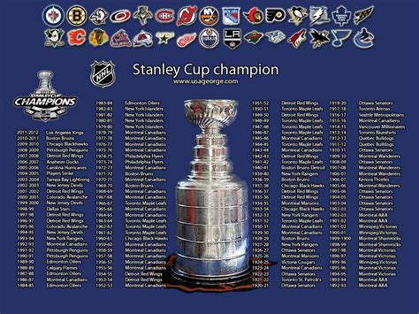NHL Stanley Cup Winners .